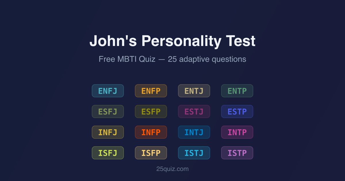 John's Personality Test — a grid of 16 MBTI personality types